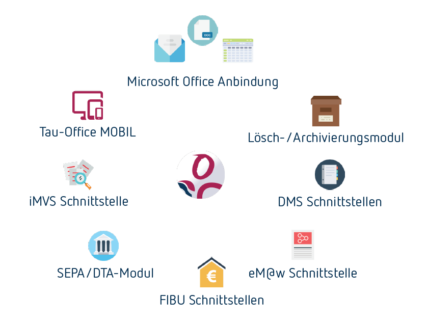 Schnittstellen von Tau-Office Schnittstellen von Tau-Office